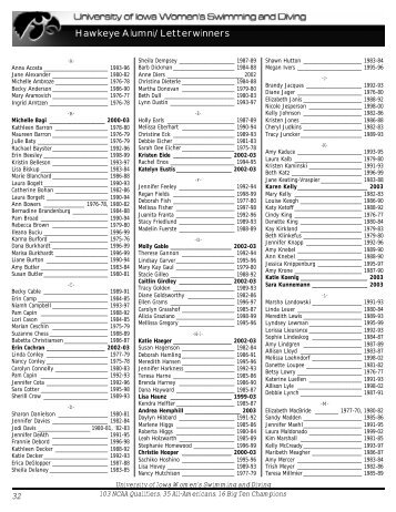 32 Hawkeye Alumni/Letterwinners - Netitor