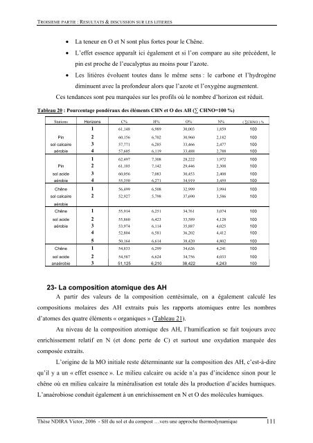 Substances humiques du sol et du compost analyse - Les thÃ¨ses en ...