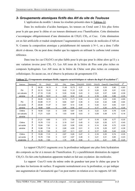 Substances humiques du sol et du compost analyse - Les thÃ¨ses en ...