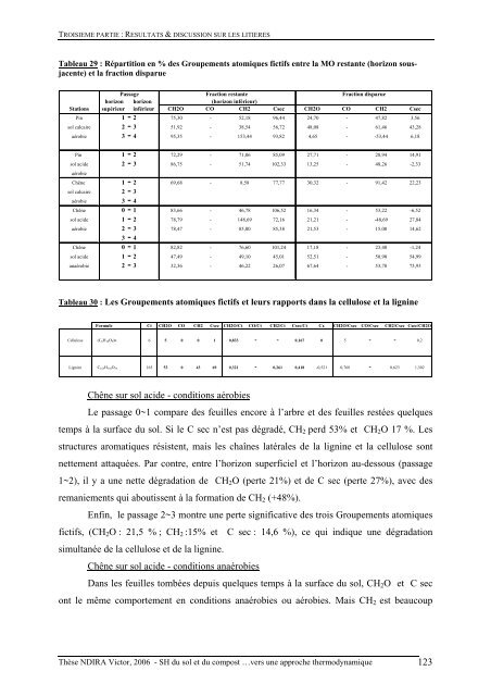 Substances humiques du sol et du compost analyse - Les thÃ¨ses en ...