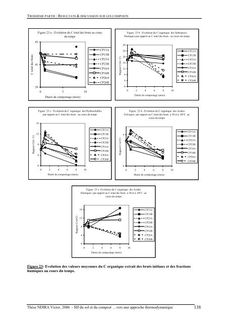 Substances humiques du sol et du compost analyse - Les thÃ¨ses en ...