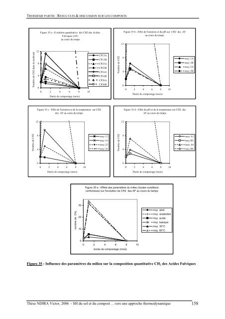 Substances humiques du sol et du compost analyse - Les thÃ¨ses en ...