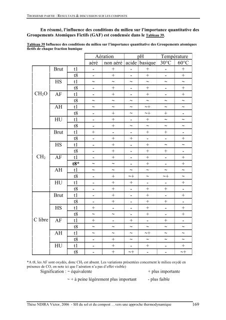 Substances humiques du sol et du compost analyse - Les thÃ¨ses en ...