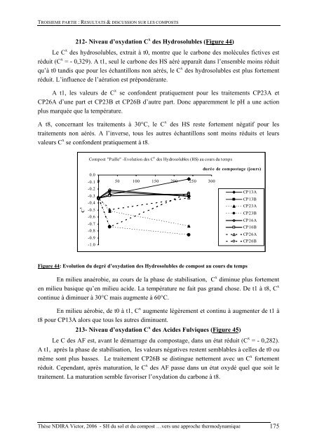 Substances humiques du sol et du compost analyse - Les thÃ¨ses en ...