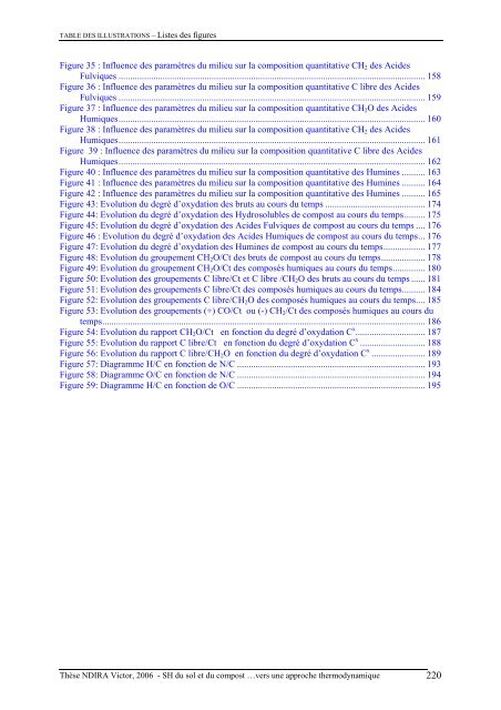 Substances humiques du sol et du compost analyse - Les thÃ¨ses en ...