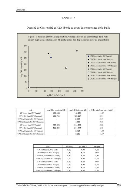 Substances humiques du sol et du compost analyse - Les thÃ¨ses en ...