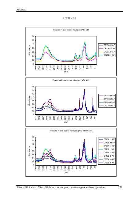 Substances humiques du sol et du compost analyse - Les thÃ¨ses en ...