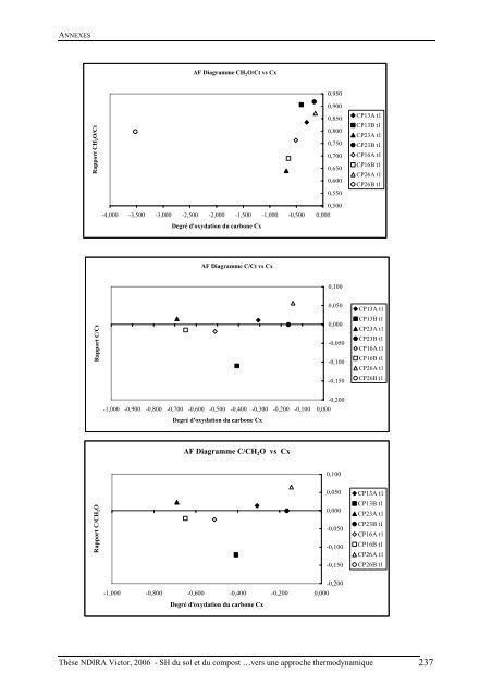 Substances humiques du sol et du compost analyse - Les thÃ¨ses en ...