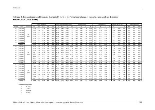 Substances humiques du sol et du compost analyse - Les thÃ¨ses en ...