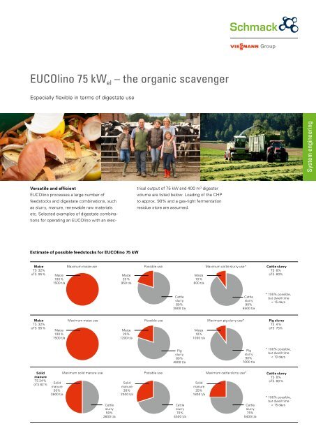 Eucolino Feedstock Schmack Biogas