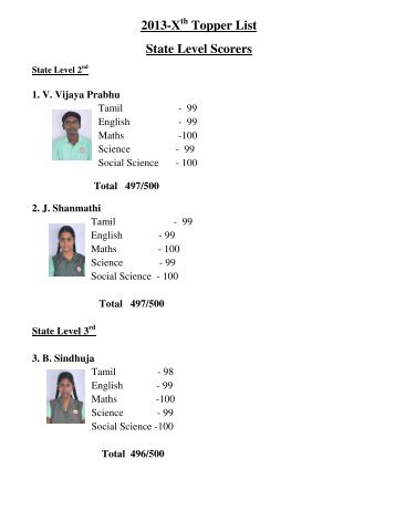 2013-X Topper List State Level Scorers