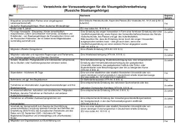 Verzeichnis der Voraussetzungen für die ... - VFS Global