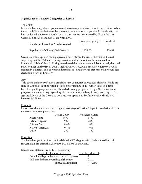 Loveland Homeless Youth Point-in-Time Count/Survey Report