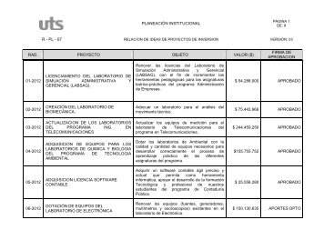 relacion de proyectos 2012 - Unidades TecnolÃ³gicas de Santander ...