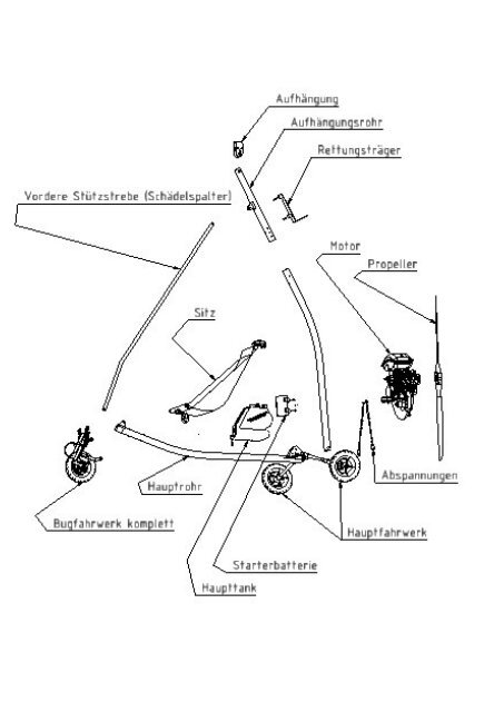 Handbuch für das Ultraleichtflugzeug Skyhopper-3000VA