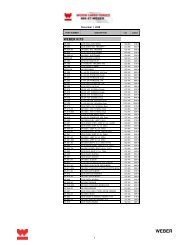 to view /download Complete Weber Carburetor & Kit Price List
