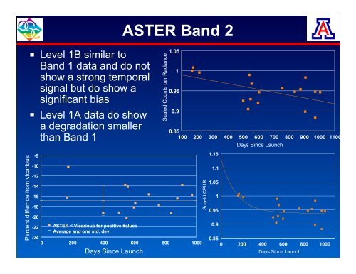 Vicarious calibration of VNIR/SWIR bands of ASTER