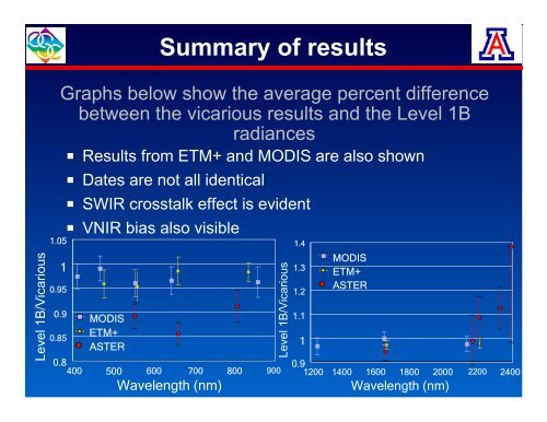 Vicarious calibration of VNIR/SWIR bands of ASTER