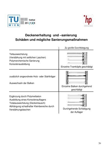 Kapitel 06_Deckensysteme im Bestand - Denkmalpflege TU-Wien