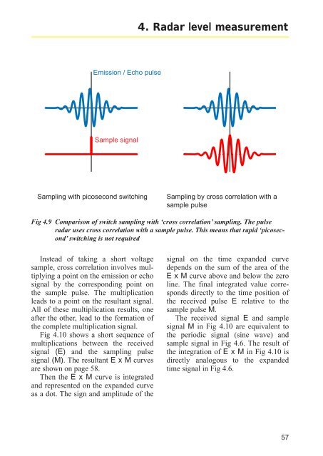 Radar level measurement Radar level measurement The user's guide