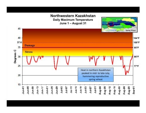 2012 Weather Review: Heat and Drought Hit Eurasia