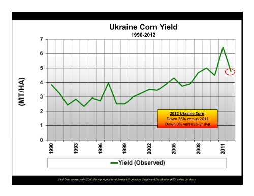 2012 Weather Review: Heat and Drought Hit Eurasia