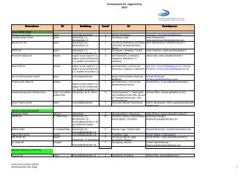 Sommerjobs_ohne Telefonnummern_120403 - Assoimprenditori ...