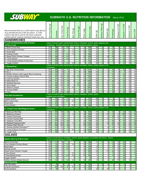 Subway Nutrition Facts Beacon Heights