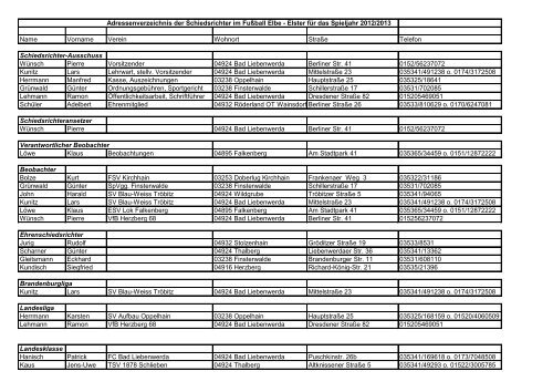 Download des Schiedsrichterverzeichnisses der Saison 2012/2013 ...