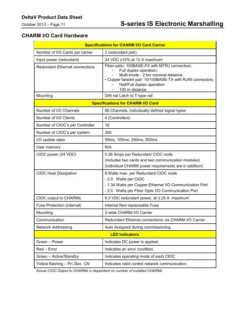 S-series IS Electronic Marshalling - Emerson Process Management