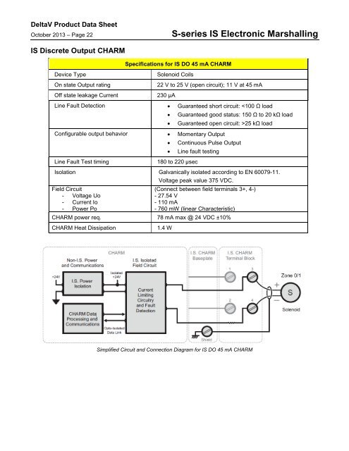 S-series IS Electronic Marshalling - Emerson Process Management