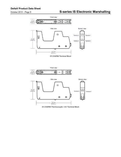 S-series IS Electronic Marshalling - Emerson Process Management