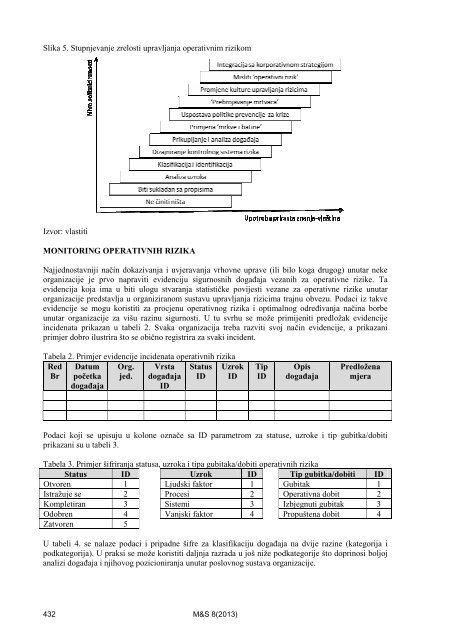 zbornik radova (.pdf 11,5 MB) - Hrvatsko društvo inženjera sigurnosti