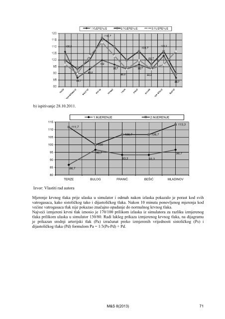 zbornik radova (.pdf 11,5 MB) - Hrvatsko društvo inženjera sigurnosti