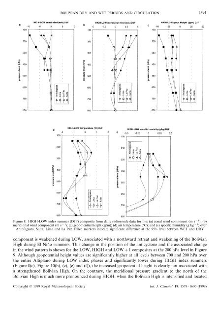 Atmospheric circulation over the Bolivian Altiplano during ... - CDAM