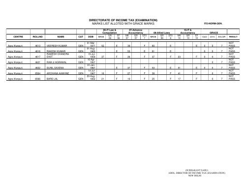 ITO Normal General - Income Tax Department