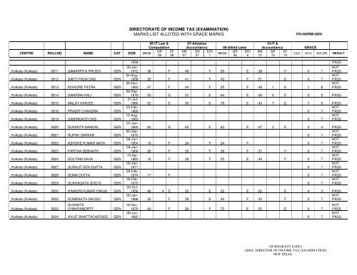 ITO Normal General - Income Tax Department