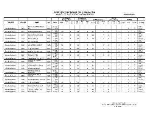 ITO Normal General - Income Tax Department