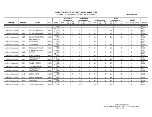 ITO Normal General - Income Tax Department