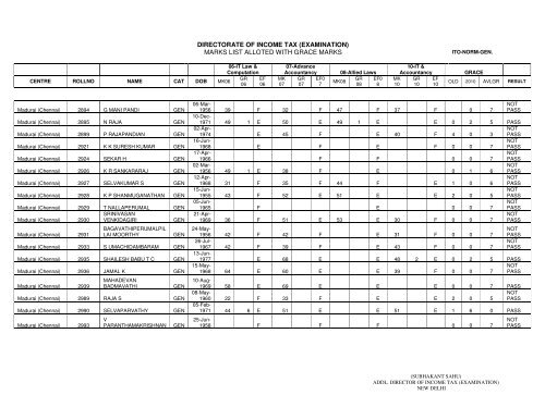 ITO Normal General - Income Tax Department