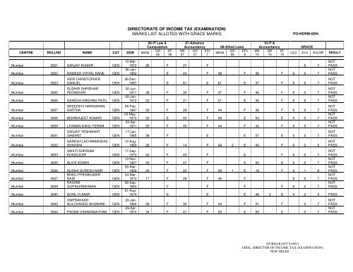 ITO Normal General - Income Tax Department