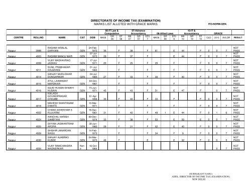 ITO Normal General - Income Tax Department