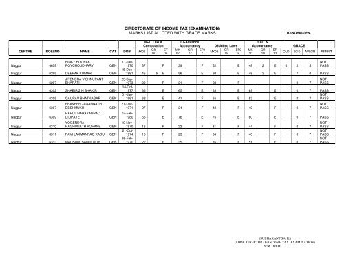 ITO Normal General - Income Tax Department