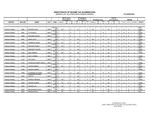 ITO Normal General - Income Tax Department