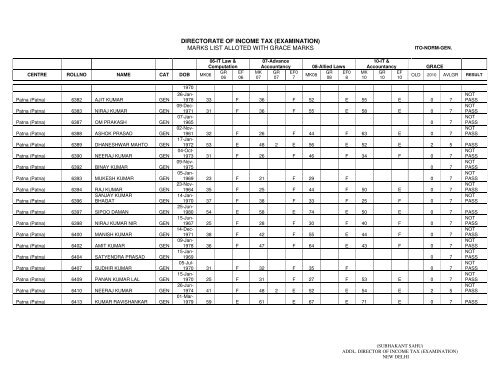 ITO Normal General - Income Tax Department