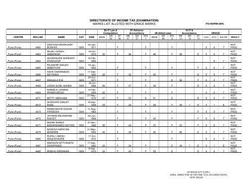 ITO Normal General - Income Tax Department