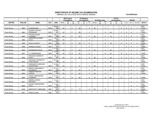 ITO Normal General - Income Tax Department