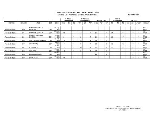 ITO Normal General - Income Tax Department