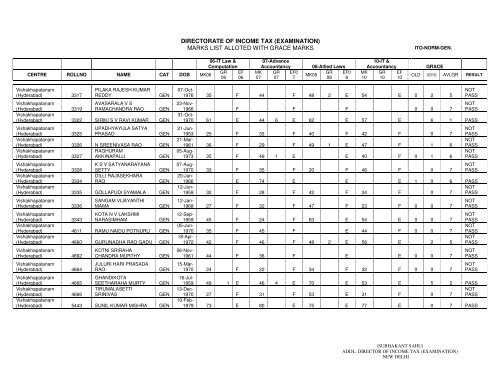 ITO Normal General - Income Tax Department