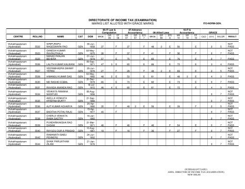 ITO Normal General - Income Tax Department